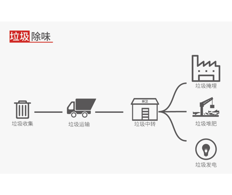 工业除臭剂